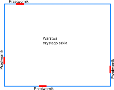 Opis technologii dotykowej Acoustic Pulse recognition