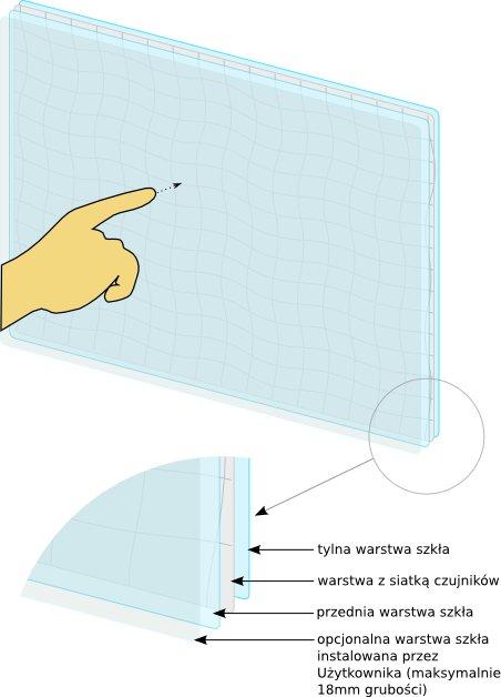 Opis dziaania technologii dotykowej Projected Capacitive