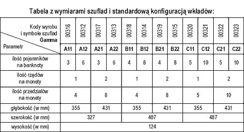 Tabela wymiarw szuflad ELZAB Gamma